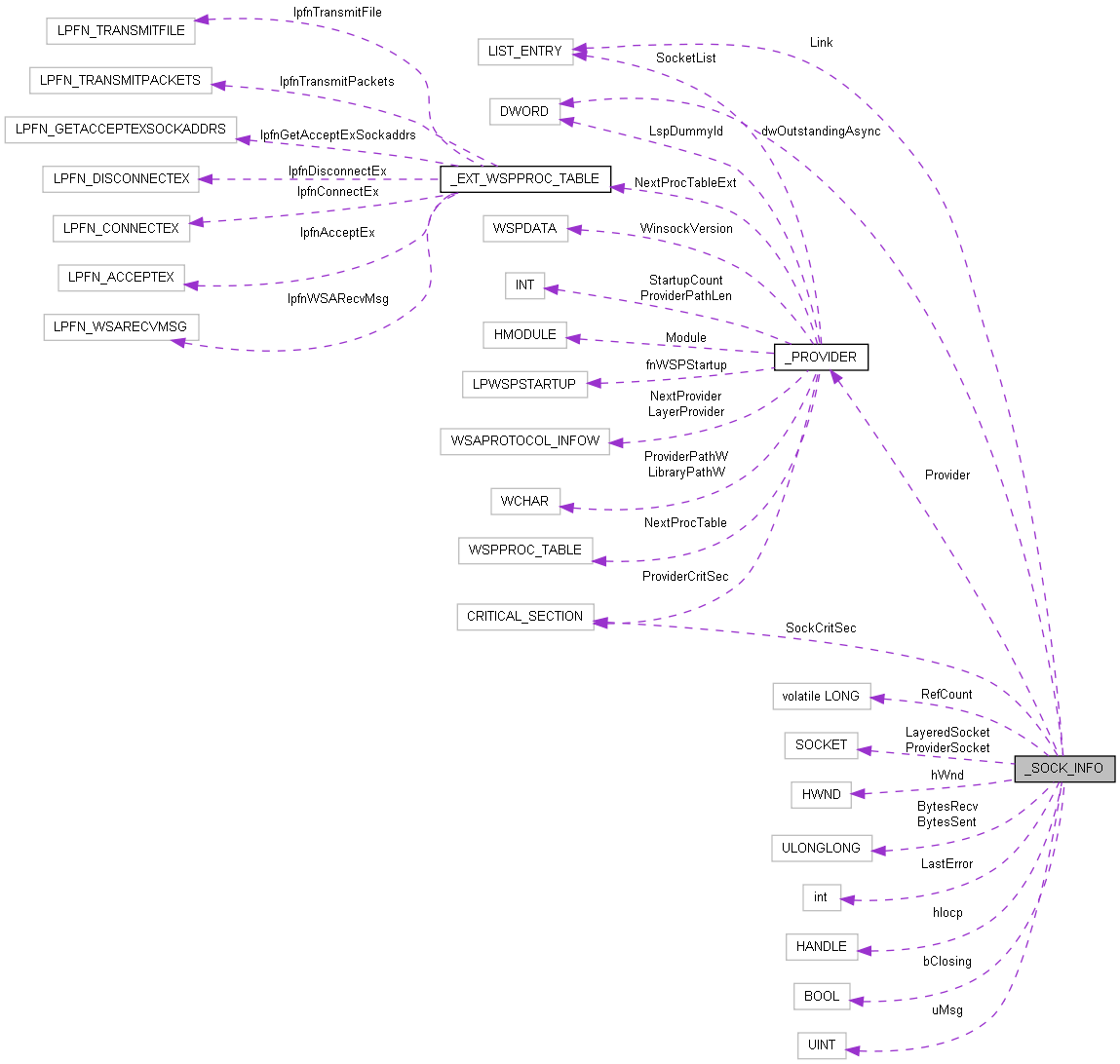 Collaboration graph