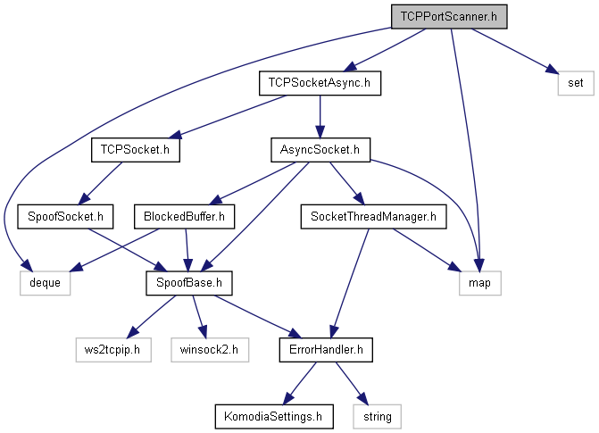 tcp file viewer